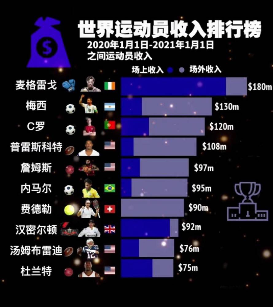 在欧联杯小组赛4-0击败LASK林茨后，利物浦主帅克洛普在新闻发布会上表示，球队应该在半场前就终结比赛。